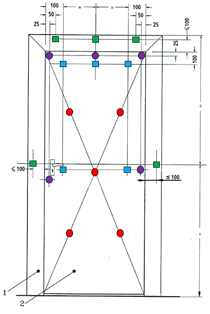 Illustration of thermal couples on a door during a fire test